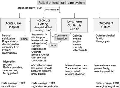 Social Determinants of Health in Physiatry: Challenges and Opportunities for Clinical Decision Making and Improving Treatment Precision